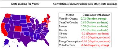 Karizmatic - Visualisation de recherche de mot clef google par état